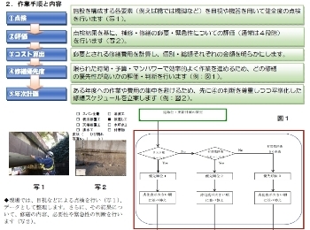 「インフラ長寿命化に向けた計画」の体系について