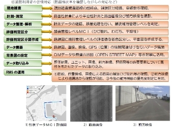 i-Constructionの推進について