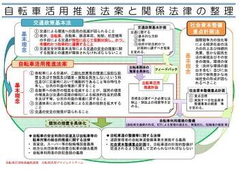 「自転車活用推進法」の施行について