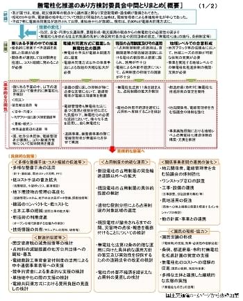 「無電柱化推進のあり方検討委員会中間とりまとめ」について